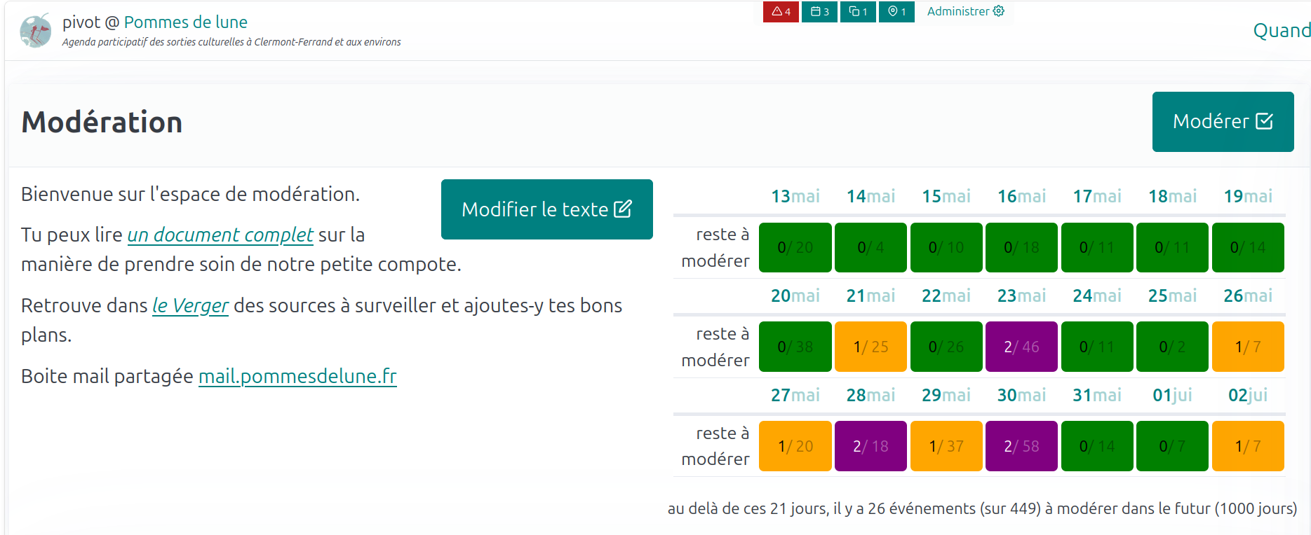 Modération